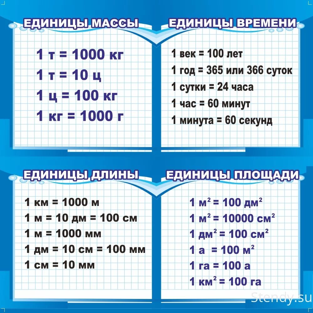 Практическая работа по теме величины 3 класс