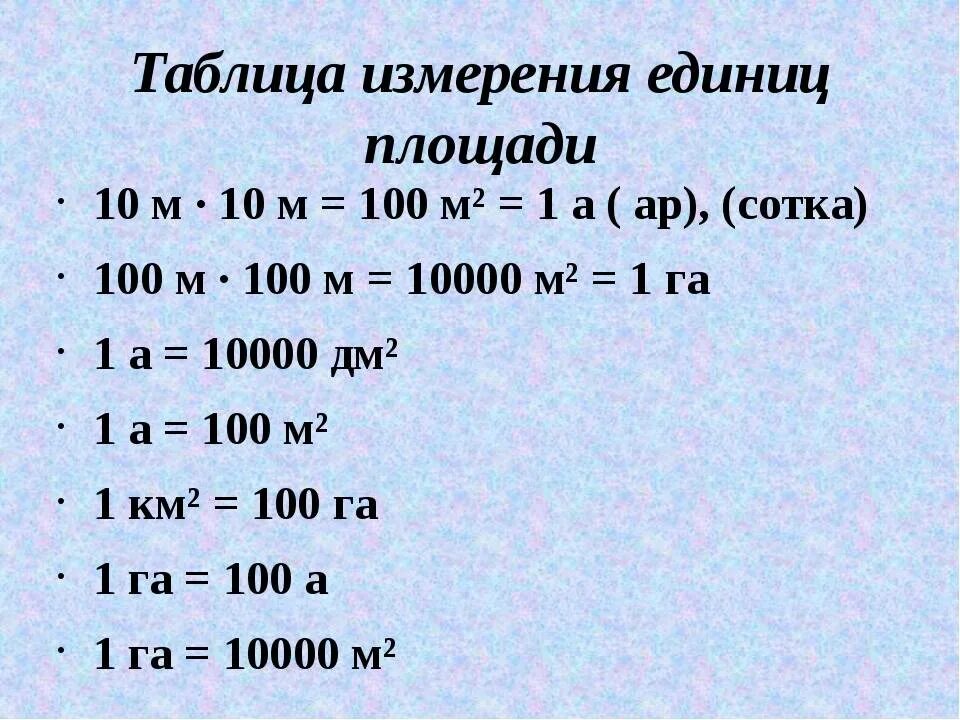 Квадратные метры величин. Ар гектар таблица единиц площади. Меры измерения площади таблица. Единицы измерения сотки гектары. Таблица единиц измерения гектар.