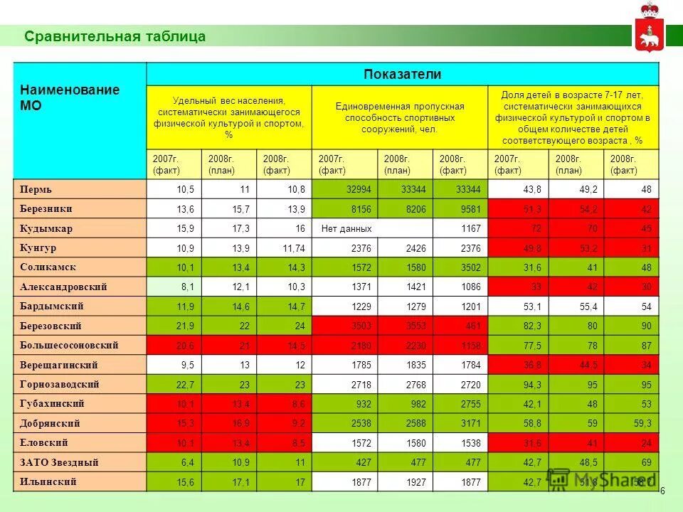 тренажерный зал нормативная кратность воздухообмена. мощность спортивного сооружения. пропускная способность спортивного зала 24х12. как рассчитать мощность спортивного зала школы. как рассчитать загруженность спортивного зала.