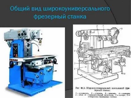 Лекция станки