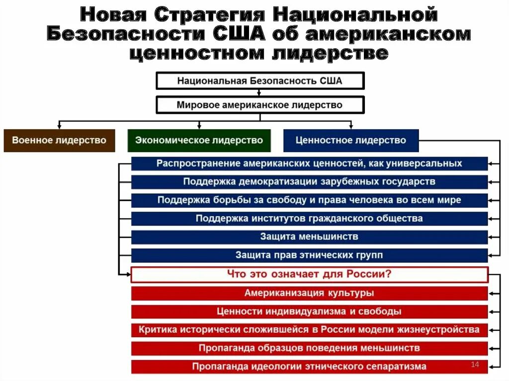 Доктрина национальной безопасности США. Стратегия национальной безопасности США 2021. Стратегия концепции национальной безопасности США. Стратегия нац безопасности США 2017. Новая стратегия рф