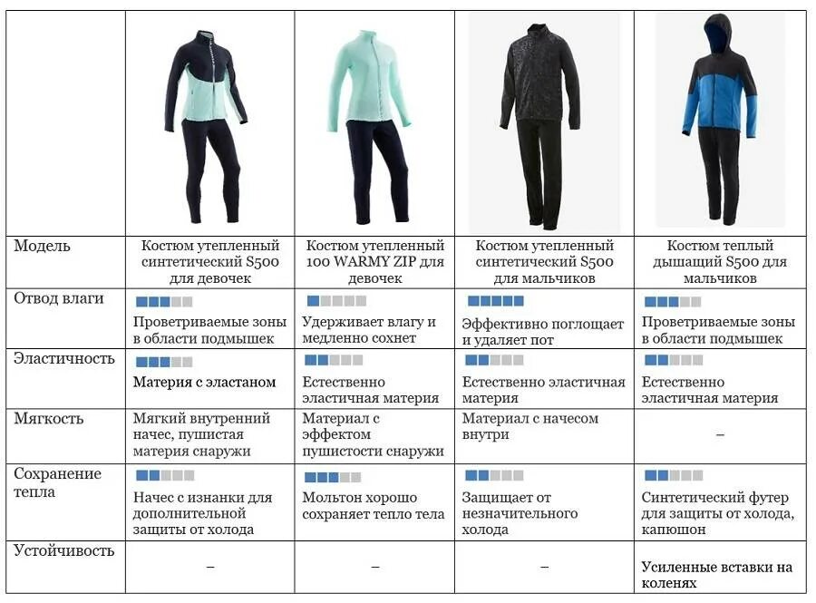 Как правильно выбрать зимний. Цветовые варианты спортивных костюмов. Советы стилиста куртка. Как выбрать одежду для спорта. Какие цвета подойдут для спортивной одежды.