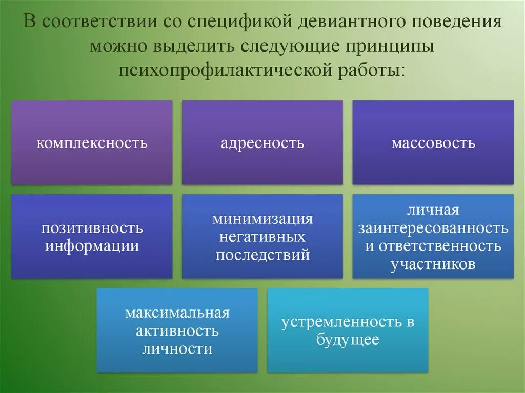 Профилактика профессионального девиантного поведения. Принципы коррекции девиантного поведения. Способы предотвращения девиантного поведения. Принципы профилактики и коррекции девиантного поведения.. Принципы работы с девиантным поведением.