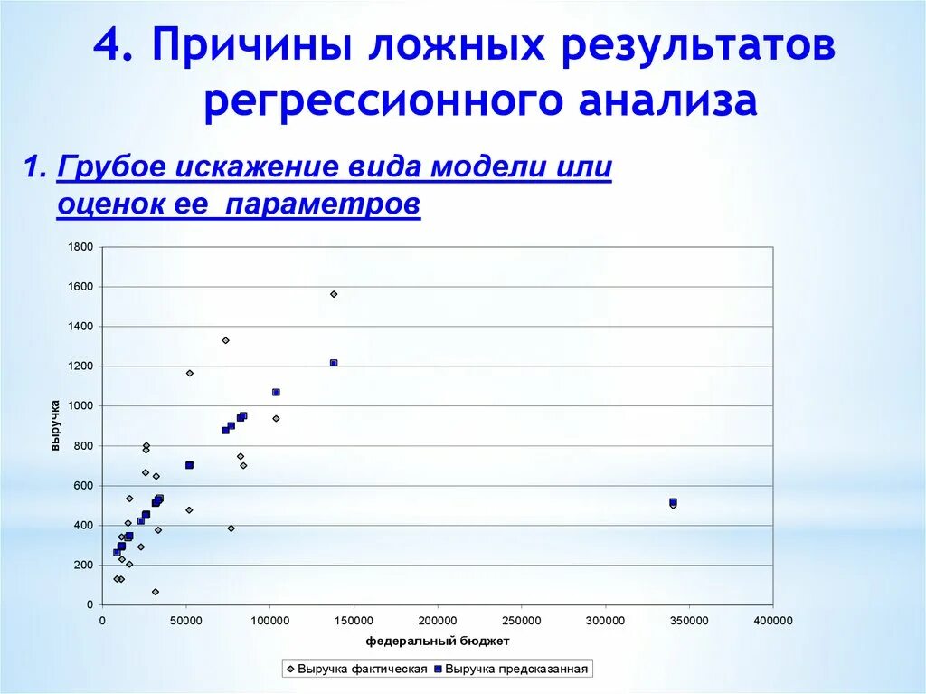 Сведения недостоверны результаты. Регрессионный анализ в статистике. Графики регрессионных моделей. Расшифровка результатов регрессионного анализа. Регрессионный анализ в психологии.