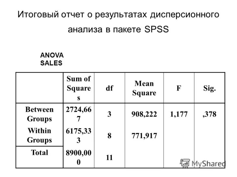 Doc. Итоговый отчет. Какую информацию должен содержать контрольный пример?. Итоговый отчет. План сдачи отчетов пустой.