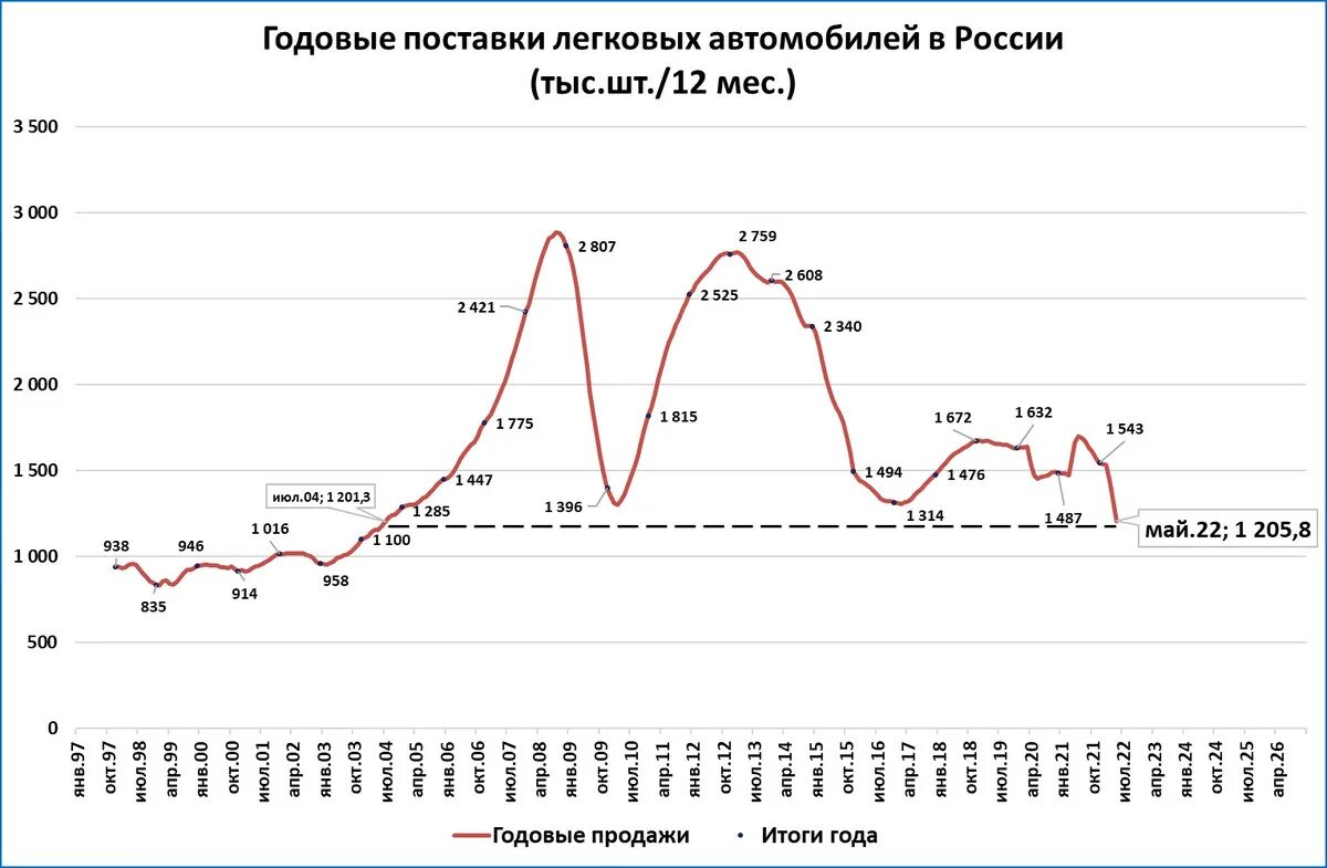 Темпы роста ввп 2025. Ввп россии 2025 год. динамика ввп и инфляции в россии. ввп россии 2025 график. экономика россии ввп 2025.