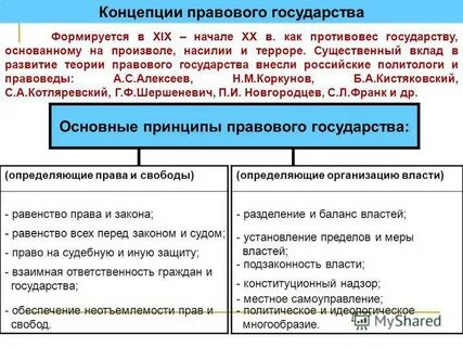 Объясните связь любого политико правового института