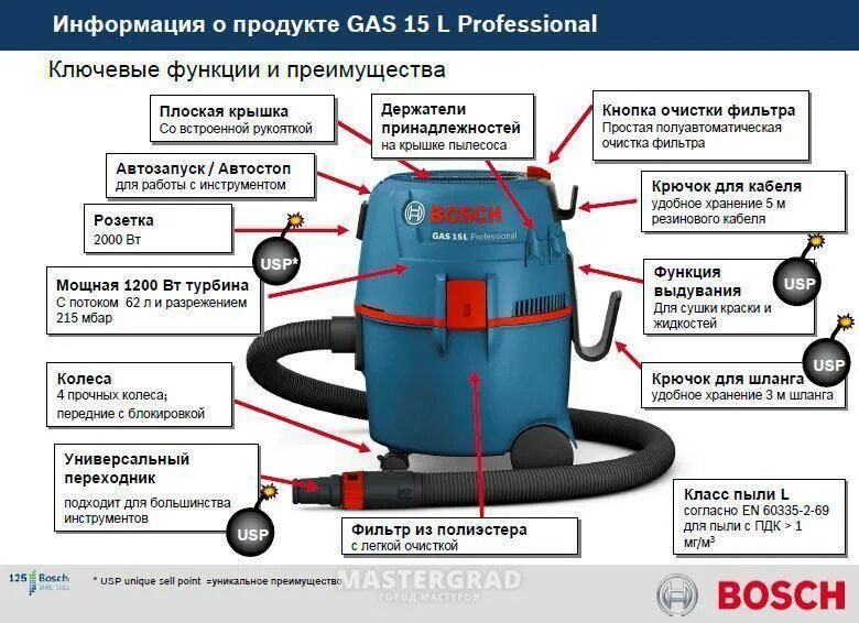 Преимущества циклонных пылесосов. Строительный пылесос Bosch Gas 15. Bosch Gas 15 полуавтоматическая система очистки фильтра. Пылесос Gas 15 фильтр. Пылесос Gas 20.