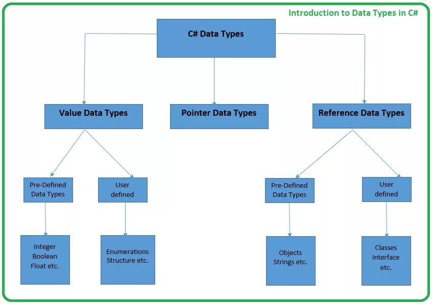 Type randomstring type. Data Types. C# data Types. Data Types in c. Типы данных golang.