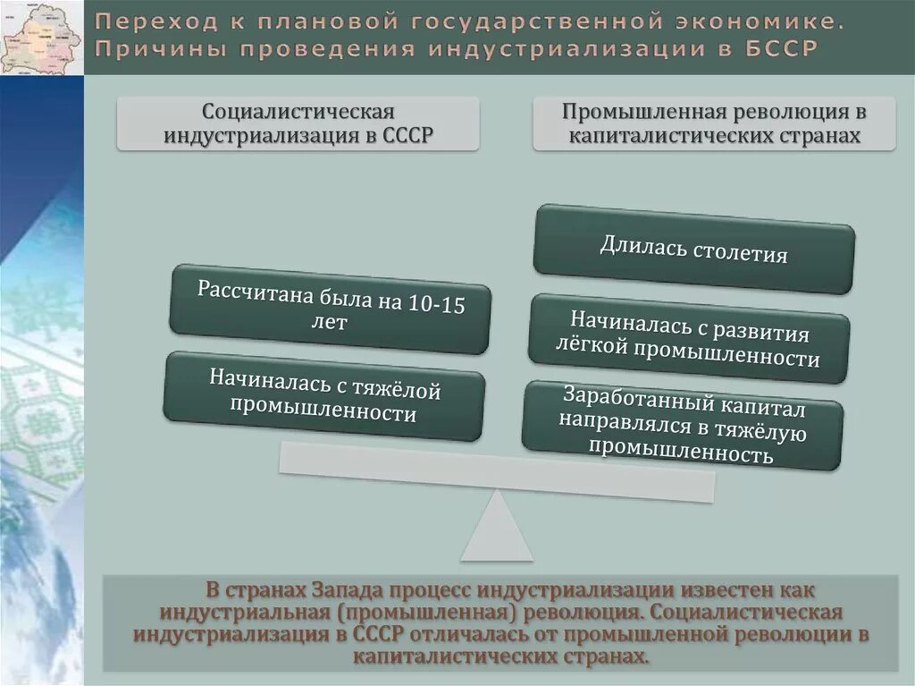 Три особенности индустриализации. Индустриализация в Беларуси. Индустриализация в БССР. Причины коллективизации в БССР. Причины перехода к плановой экономике.