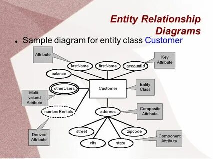 Entity add