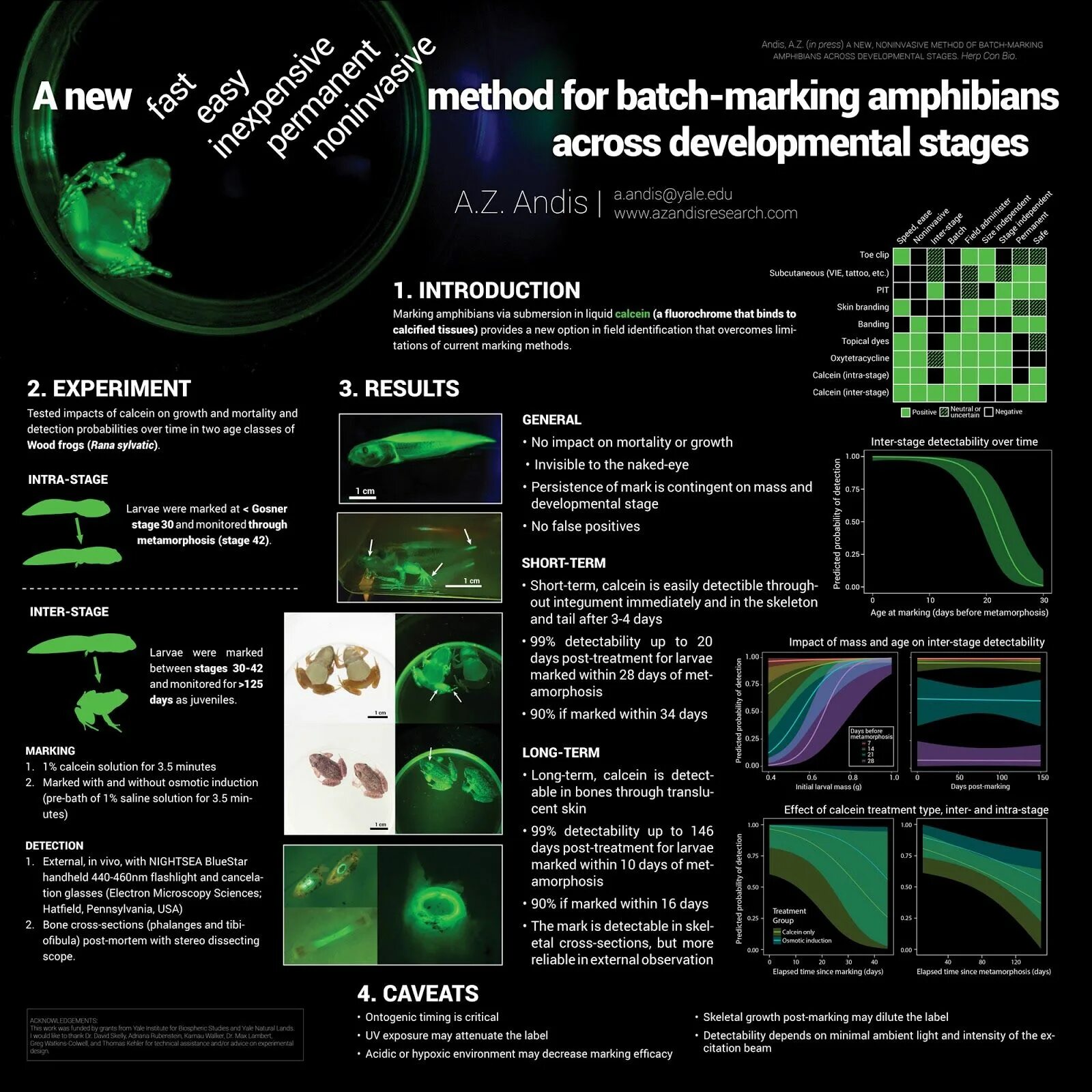 Poster presented. Science poster Design. Scientific poster. Scientific Project poster. Poster presentation.