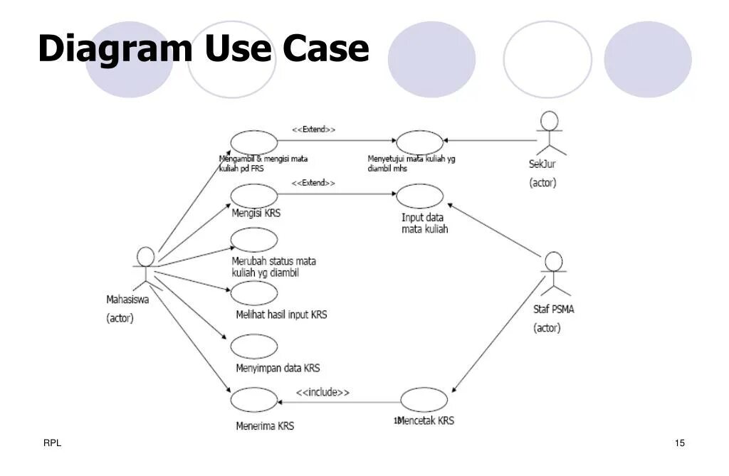 Use diagram. Use case диаграмма. юз кейс диаграмма. use case diagram автосервис. case диаграмма автосервиса.