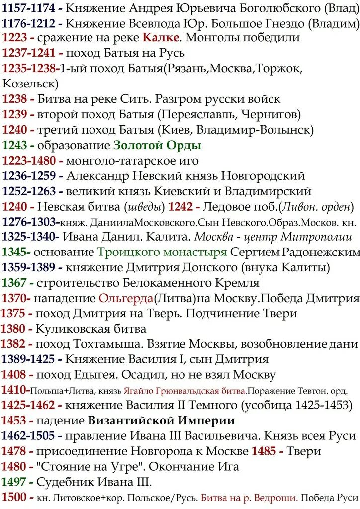 Даты событий 20 века. Даты истории России 6 класс. История России основные даты и события таблица. Исторические даты в истории Руси. Все даты по истории 6 класс история России.