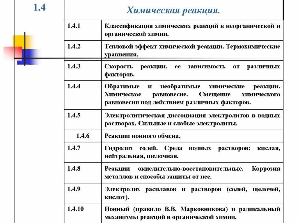 Неорганические реакции примеры. 1. Классификация химических реакций в неорганической химии.. Классификация химических реакций в органике и неорганике. Классификация химических реакций 11 класс таблица. Классификация химических реакций в неорганической химии примеры.