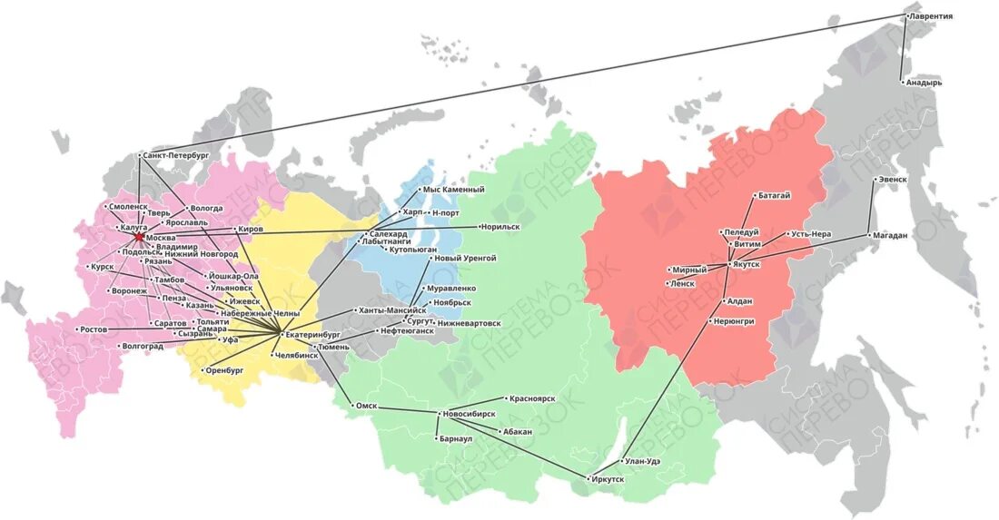 Лучшие направления по россии. Направления грузоперевозок. Направления грузоперевозок в России. Основные направления грузоперевозок по России. Направления перевозок России карта.