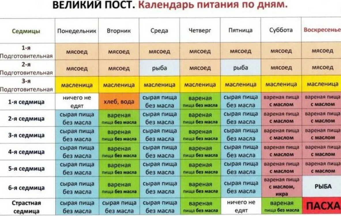 Великий пост в 2021 православный календарь. Календарь питания в Великий пост 2021. Великий пост 2022 меню на каждый день. Питание в Великий пост 2021 по дням.