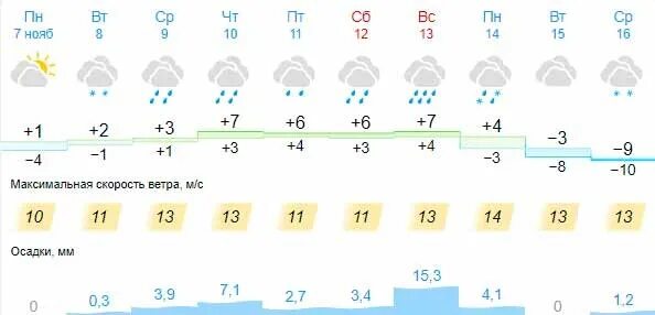 Погода в Турсунзаде на 10 дней. Пагода Турсунзаде на 10 дней. Температура в Кизнере сейчас. Погода Таджикистан Турсунзаде на 10 дней. Погода в березовском на неделю свердловская область