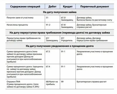 Перечислена задолженность по социальному страхованию