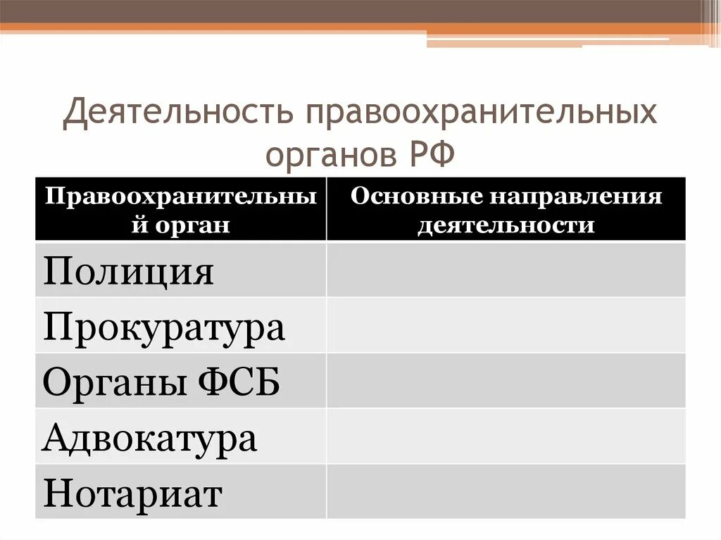 Деятельность правоохранительных органов. Деятельность правоохранительных органов РФ таблица. Основные правоохранительные органы и их деятельность. Правоохранительные органы таблица. Направления деятельности правоохранительных органов