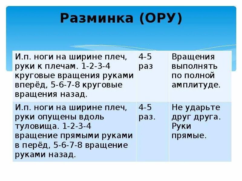 Класс закричать. Разминка ору. Ору и п ноги на ширине плеч. Описание разминки ору. Ору разминка плеч.