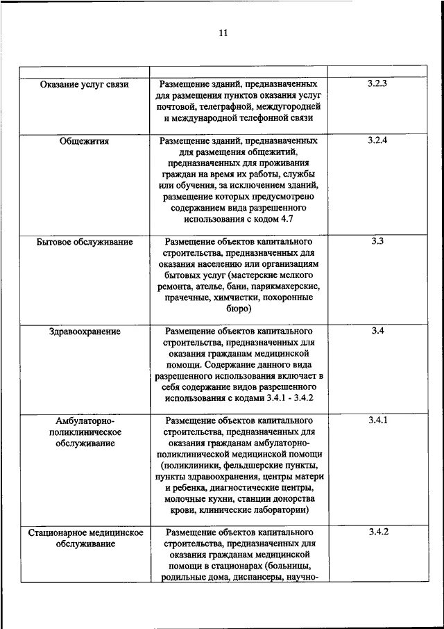 Классификатор видов разрешенного использования земельных участков. П 0412 от 10.11 2020 приказ росреестра