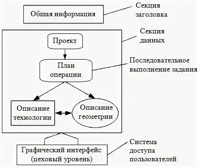 Структура программы 8 класс информатика. Основная структура программы. структура и формат управляющей программы. описание структуры управляющей программы. 3. общая структура программы.
