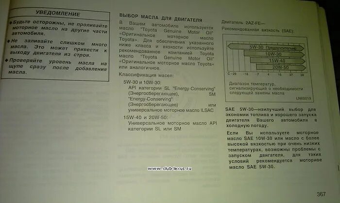1zr fe масло в двигатель тойота. 2az fe допуски масла. Допуски масла камри 40. Расход масло тойота. Норма расхода масла в двигателе на 1000.