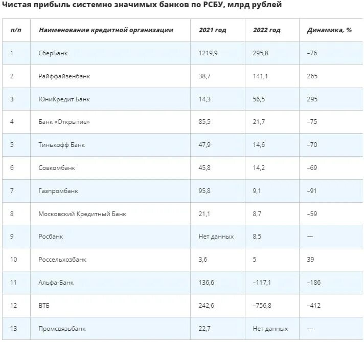 системно значимые банки список 2021. системно значимые банки россии. системеозначимый банк. системно значимые банки 2024. системно значимые банки 2024.