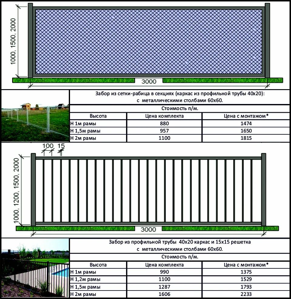 Забор за работа сколько. Монтаж забора 1 погонный метр. Расценки на монтаж забора. Расценки по монтажу заборов. Забор из металлопрофиля конструкция.