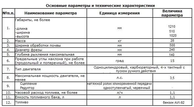 Культиватор Тарпан заправочные емкости. Заправочные емкости мотокультиватора Тарпан. Сколько заливать масла в двигатель мотоблока. Заправочнвые ёмкости мотоблока Тарпана.