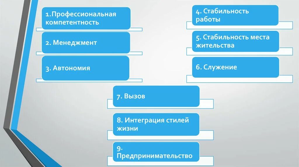 Интеграция стилей жизни. Интеграция стилей жизни профессии. Мотивация карьеры презентация. Стабильность места работы. Интеграции и специализации