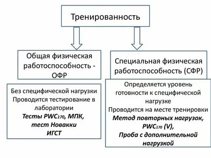 Общая работоспособность это