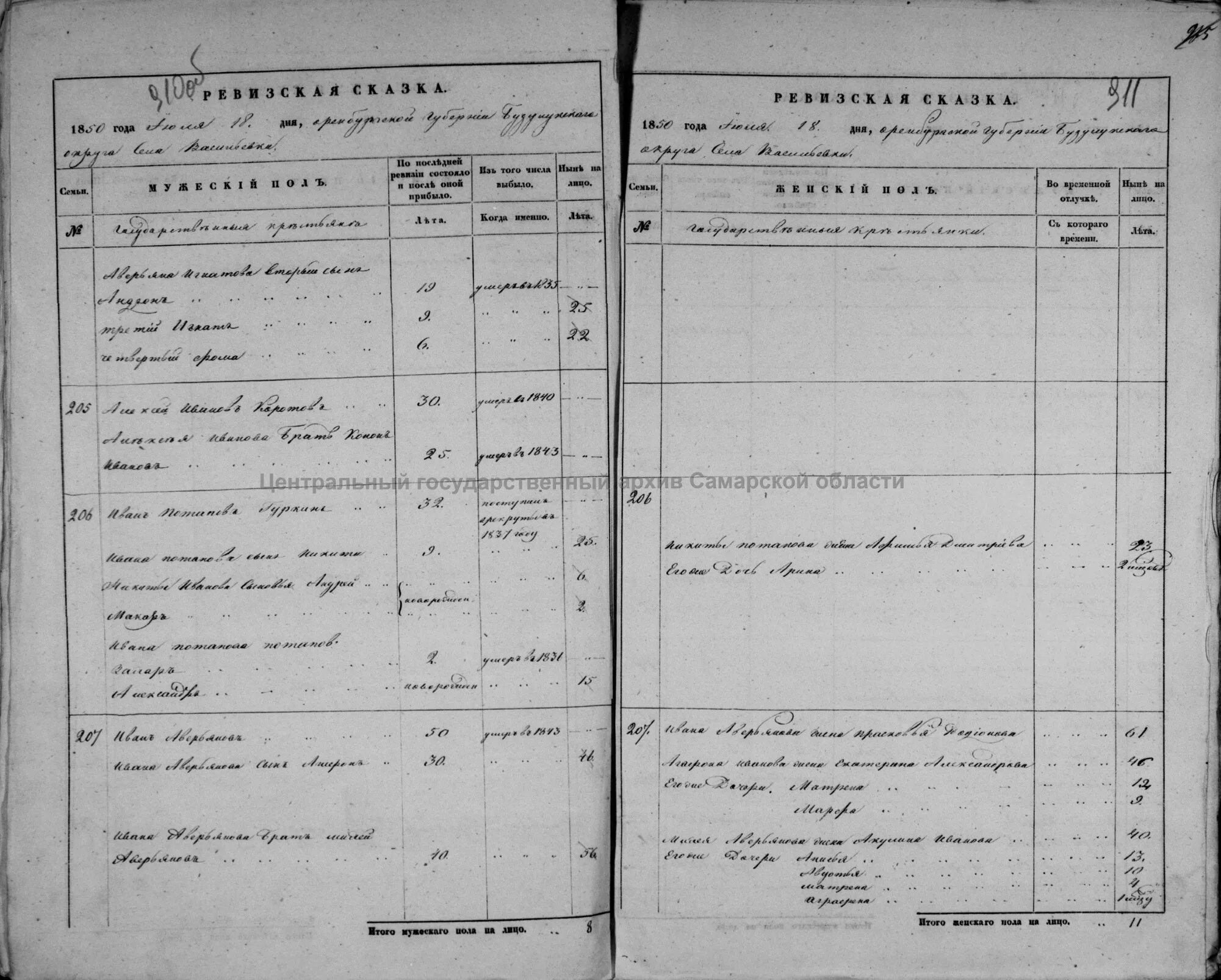 Переписи и ревизии вятского края. Переписи и ревизии вятского края. Ревизские сказки курской губернии. Ревизские сказки буинского уезда. Ревизская сказка метрическая книга.