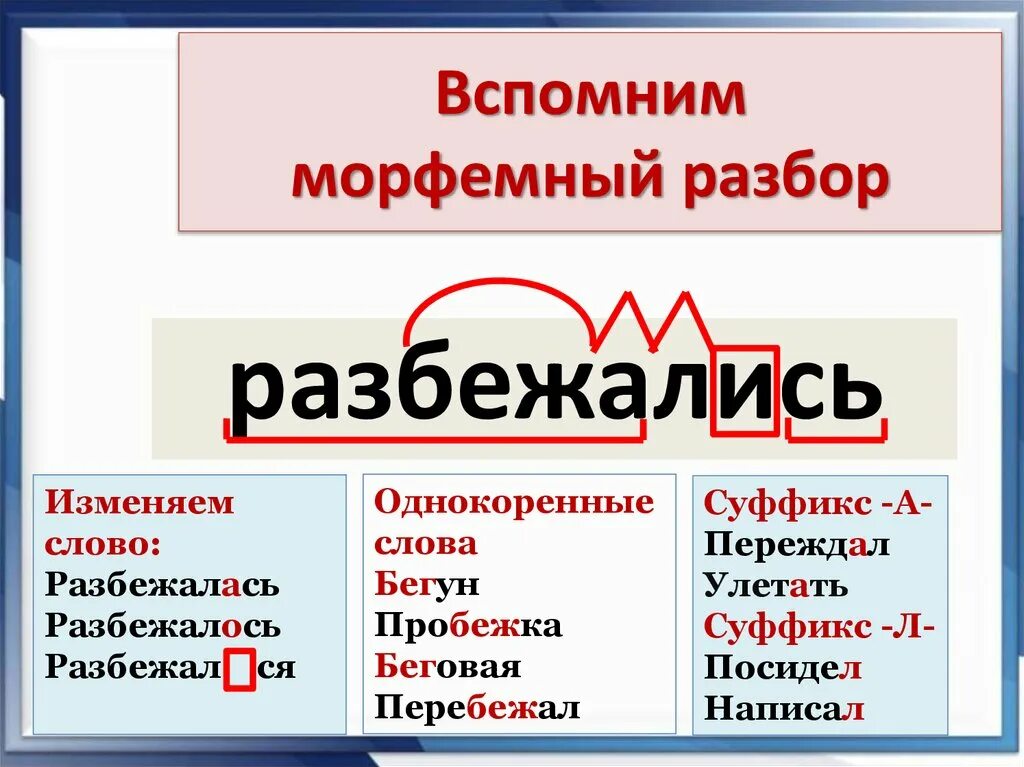 Набок морфемный разбор. Морфемный разбор слова 5 класс. Морфемный разбор пример. Образец морфемного разбора. Морфемный разбор слова пример.