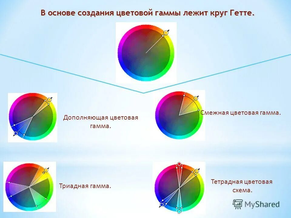 Построение цветом изображения
