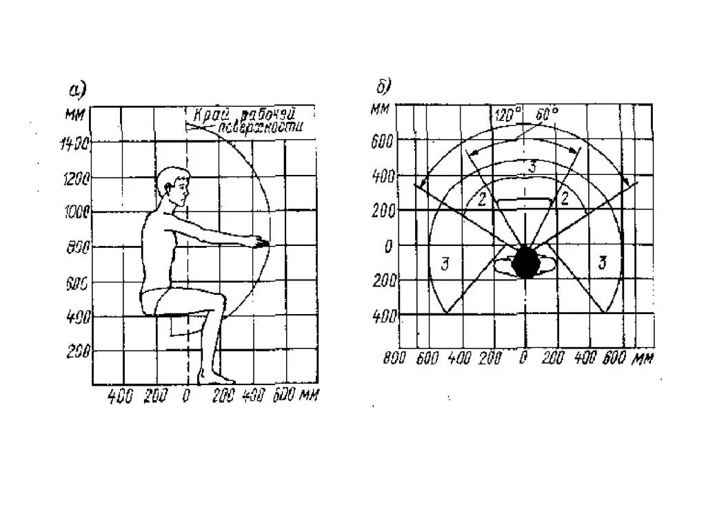 Эргономика рабочего места стоя. Эргономика. Эргономика рабочего места рулевого катера. Эргономика станков проектирование рукоятки диаметр. Антропометрические факторы эргономики.