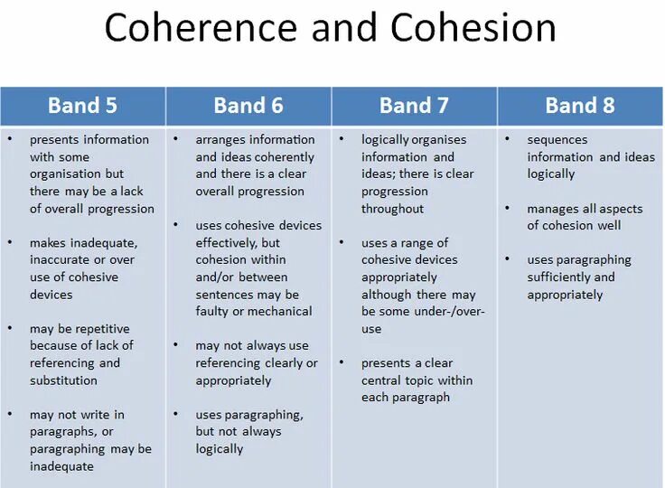 Types of information in the text