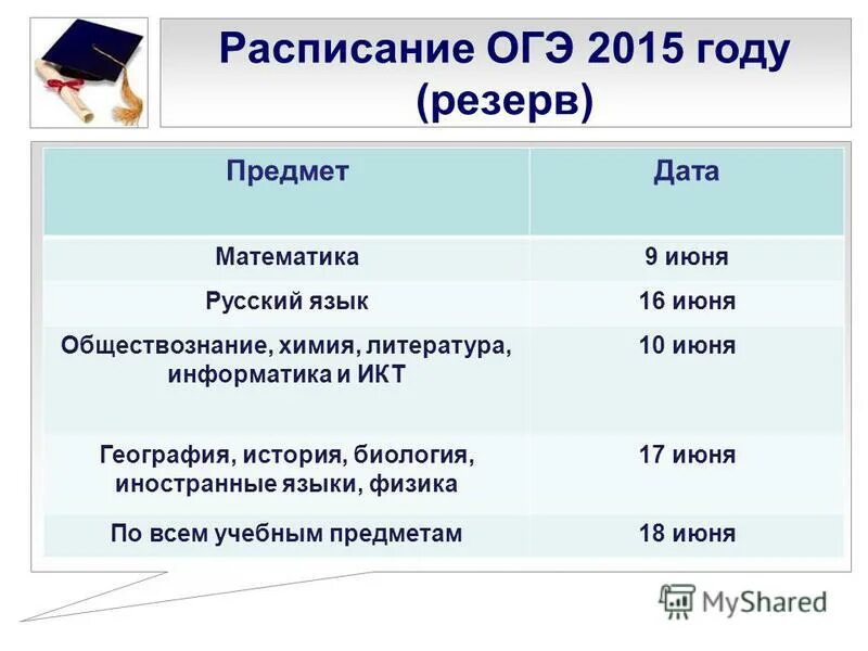 Летние месяцы огэ. Экзамены 9 класс даты. Даты проведения ОГЭ. Расписание ОГЭ. Расписание предметов ОГЭ.