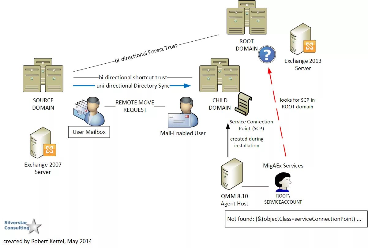 Структура Active Directory. Схема Active Directory. Введение в Active Directory\. Основы Active Directory domain services. Домен служба каталогов