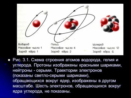 Сколько электронов содержится в атоме гелия