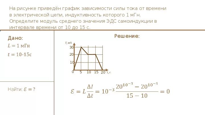 В катушке индуктивность 6 мгн сила. Среднее ЭДС самоиндукции. Изменение силы тока от индуктивности. Графики ЭДС самоиндукции. ЭДС самоиндукции по графику.