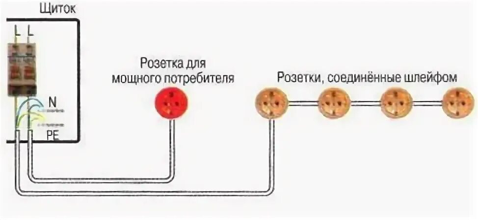 Соединение шлейфом. Последовательное соединение розеток схема. Схема подключения розеток шлейфом. Соединять розетки шлейфом нельзя. Розетки для мощных потребителей.