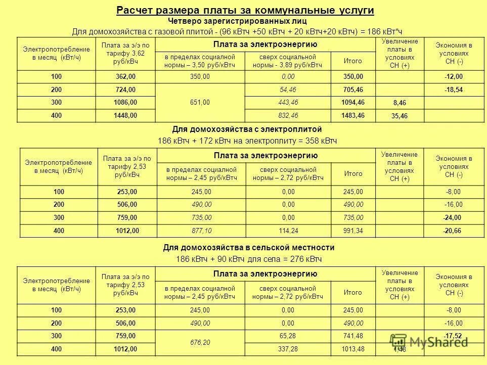 Диапазоны объемов потребления электроэнергии для населения. Расчет социальной нормы потребления электроэнергии. норматив потребления электроэнергии на 1 человека со счетчиком. норматив расхода электроэнергии на 1 человека в месяц. норматив потребления электроэнергии квт.ч в месяц на человека.