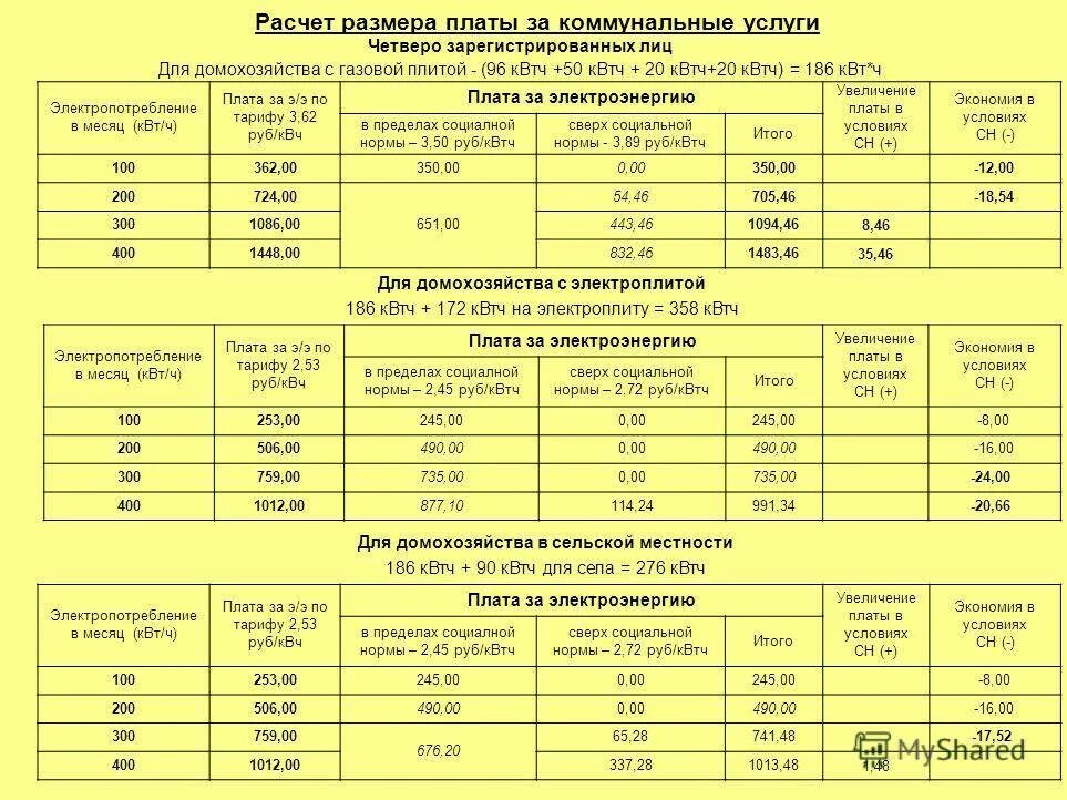 Руб квтч. Расчет социальной нормы потребления электроэнергии. Норматив потребления электроэнергии на 1 человека со счетчиком. Социальная норма на электроэнергию в Ростовской области в 2023 году. Норматив расхода электроэнергии на 1 человека в месяц.