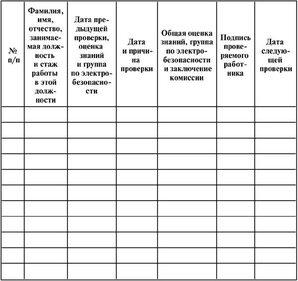 Ведение журналов в электроустановках. Журнал учета знаний правил работы в электроустановках. Журнал учета электрооборудования ПТЭЭП П 1.8.9. Журнал учета проверки знаний правил работы в электроустановках. Журнал учета проверки знаний норм и правил работ в электроустановках.