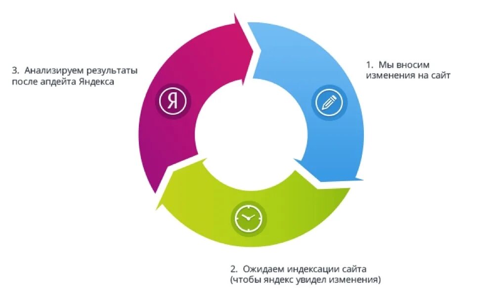 Почему сайты бесплатны. Изменения на сайте. Апдейт.