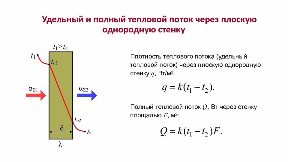 Тепловой поток через плотность теплового потока. Плотность теплового потока формула. формула определения теплового потока. плотность теплового потока через стенку формула. тепловой поток через плоскую стенку.