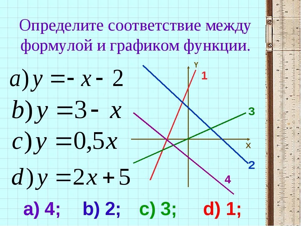 Как узнать формулу функции по графику. Как узнать какой график функции. Как определять графики функций. Как определить б но граыику.
