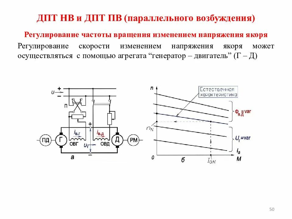 Регулирование скорости осуществляется. Схемы регулирования частоты вращения двигателей постоянного тока.. Способы регулирования частоты вращения двигателя постоянного тока. Напряжение на роторе двигателя постоянного тока. Регулирование скорости ДПТ нв изменением напряжения якоря.